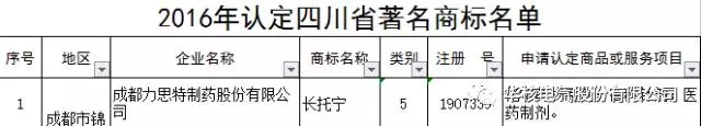 华核电气股份有限公司“核力”商标被评为四川省著名商标(图3)