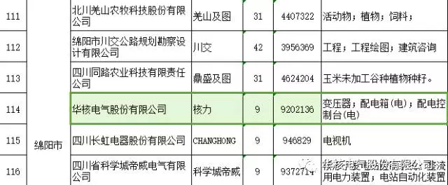 华核电气股份有限公司“核力”商标被评为四川省著名商标(图4)