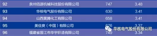 华核电气自主创新品牌价值3.41亿元(图5)